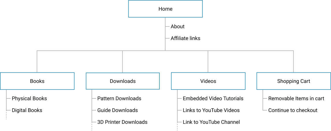 image mando starforge sitemap